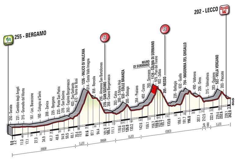 altimetria2013_big.jpg