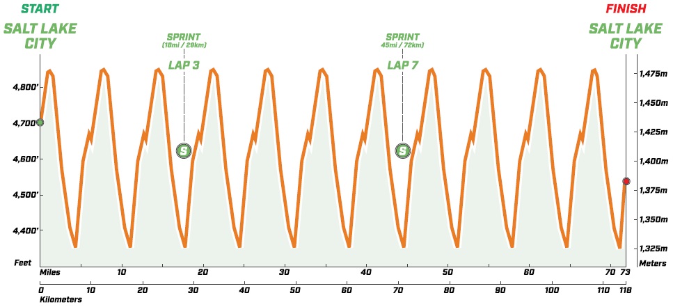 tour-of-utah-2017-stage-7-profile.jpg