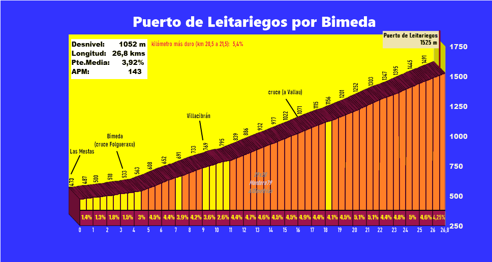 puertodeleitariegosporbimedaperfil.png