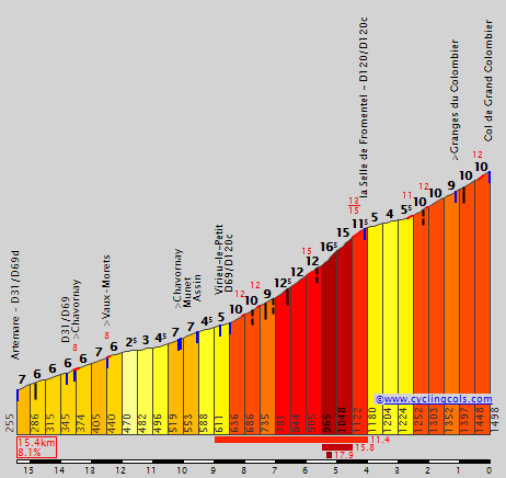 GrandColombierW.gif