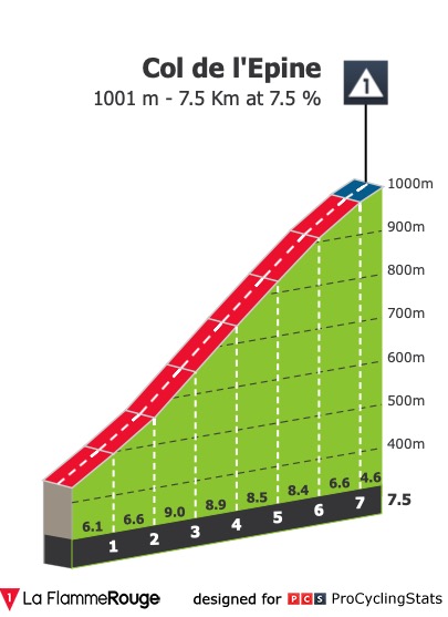 dauphine-2019-stage-7-climb-f958b00fe9.jpg