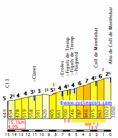 MontllobarE.gif