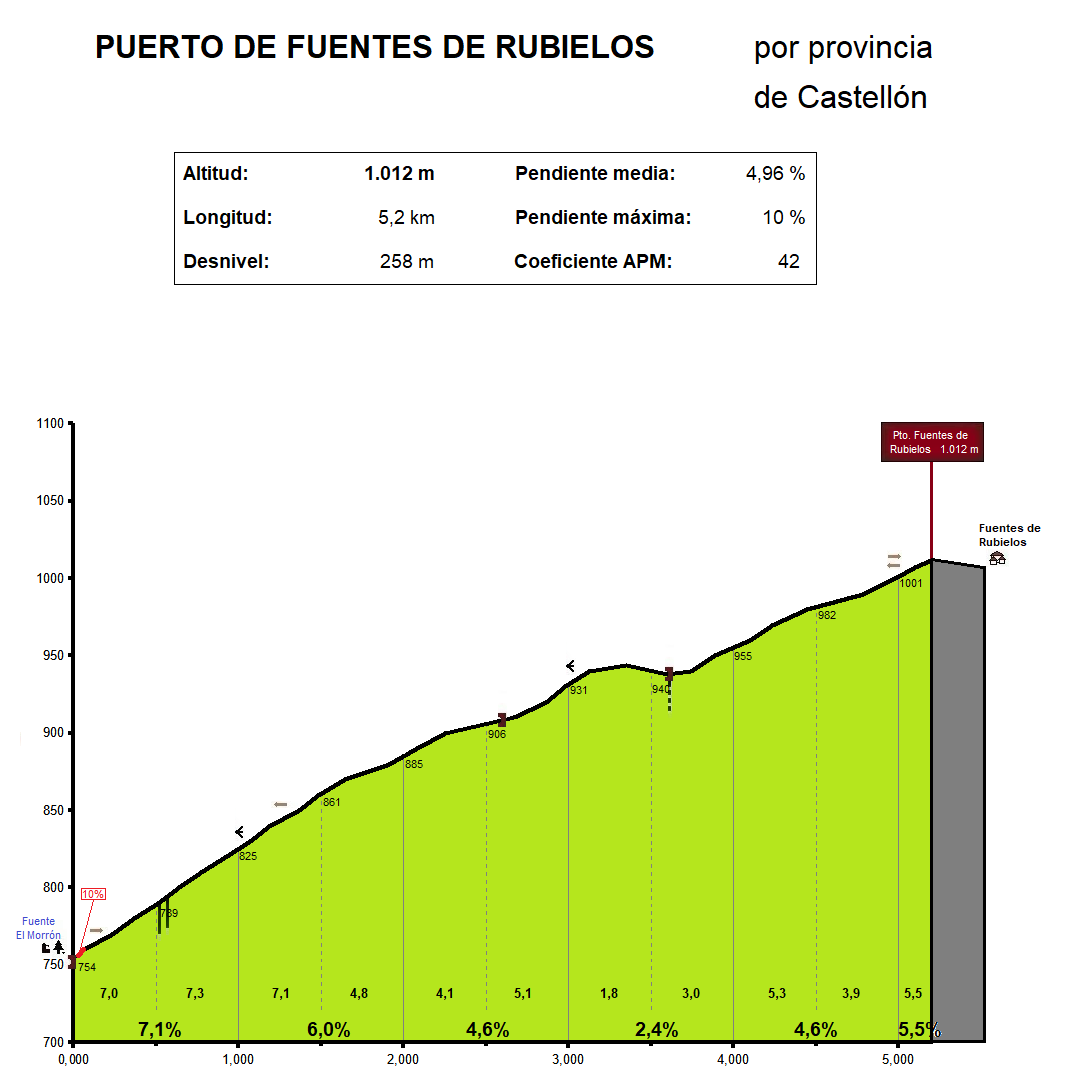FuentesdeRubielosCortes.png