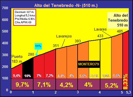 Alto+del+Tenebreo+-N-.gif