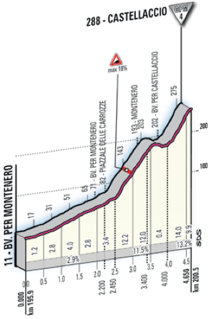 04-castellaccio-climb-profile.png