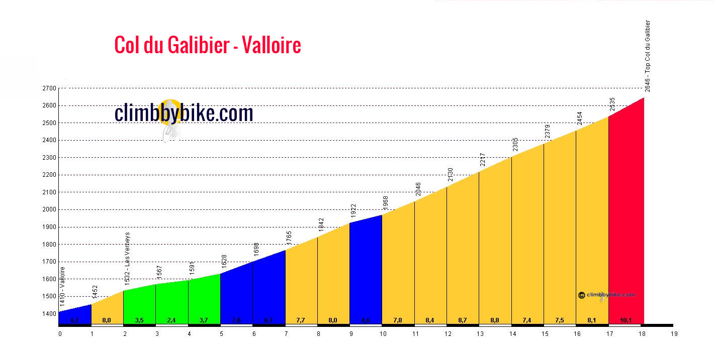 Col-du-Galibier-Valloire-profile.jpg