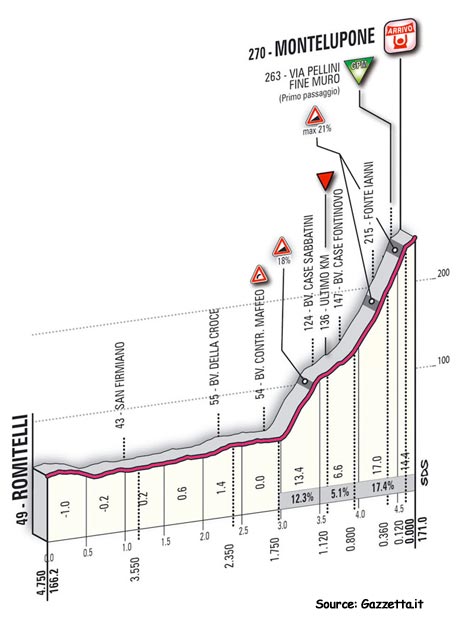 ta09st04-profilefinale.jpg
