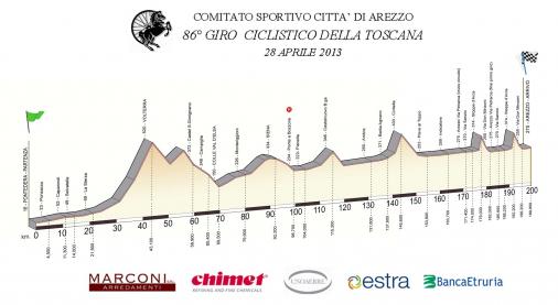 thumb_uc_196978_506_Hoehenprofil_Giro_della_Toscana_2013.jpg