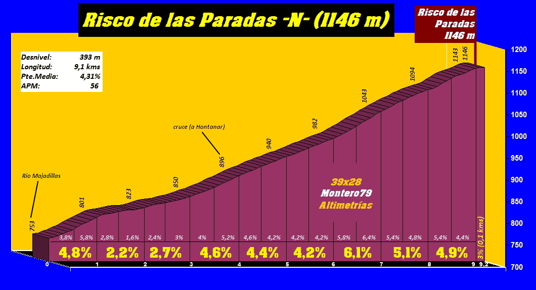 Risco%20de%20las%20Paradas%20N%20perfil.jpg