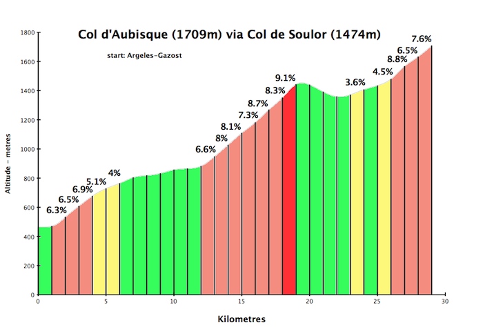 aubisque.jpg