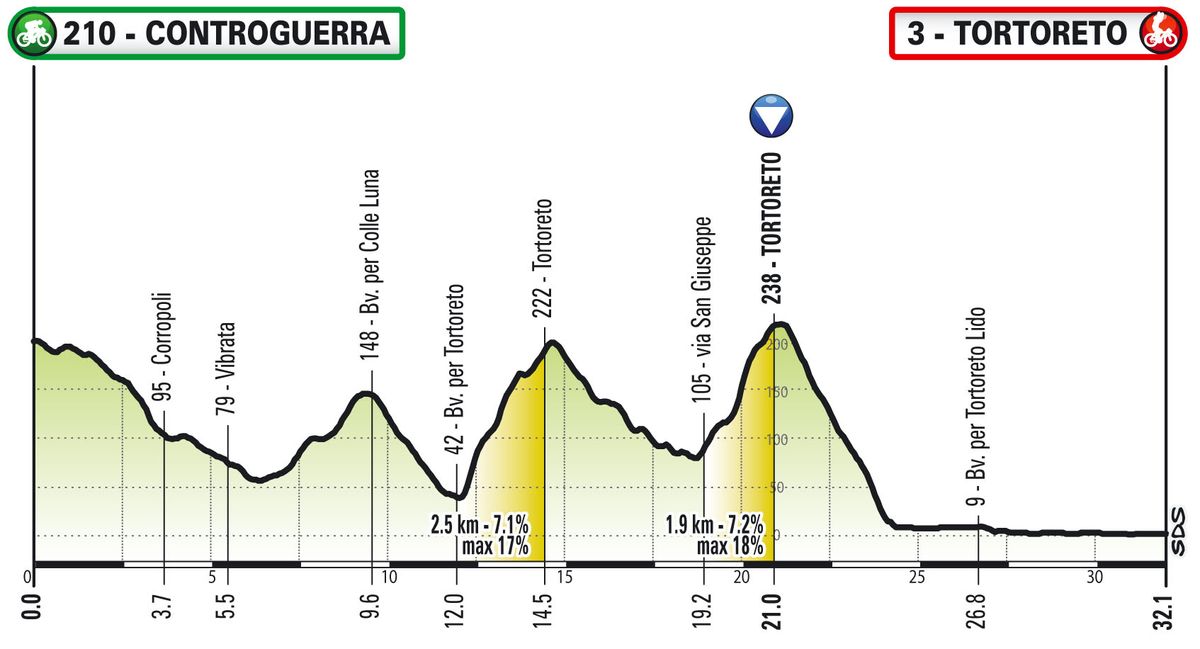 www.cyclingnews.com