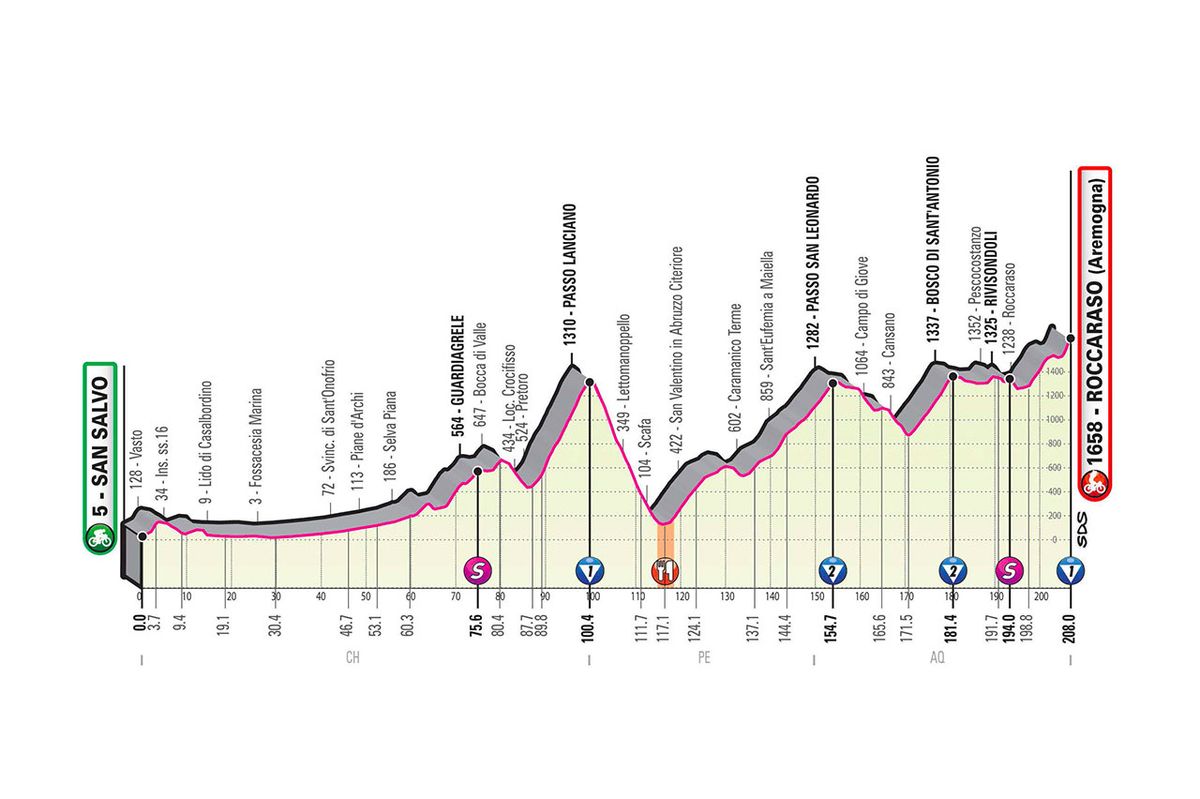 www.cyclingnews.com