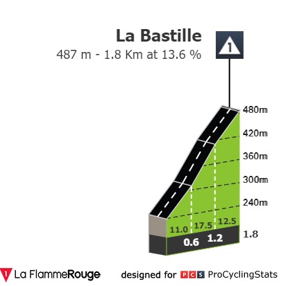 dauphine-2023-stage-8-climb-n6-e11c31f932.jpg