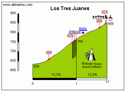 3juanes.gif