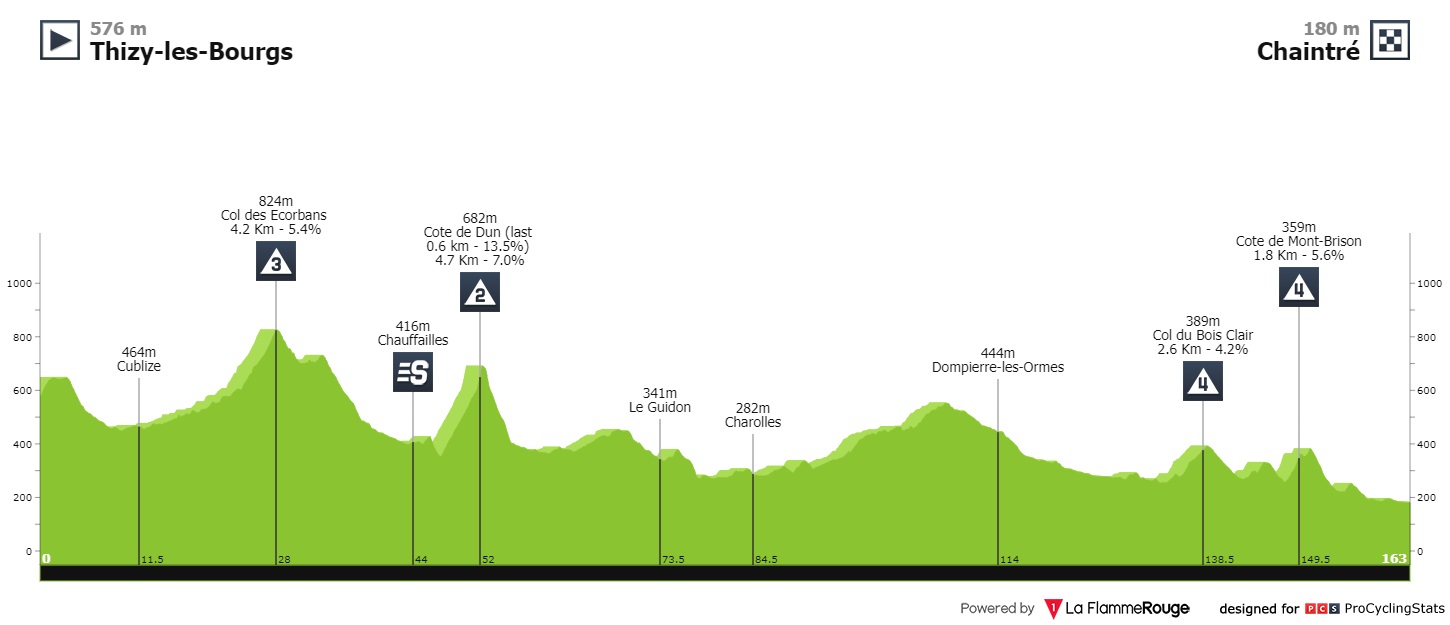 dauphine-2022-stage-5-profile-0772301aea.jpg