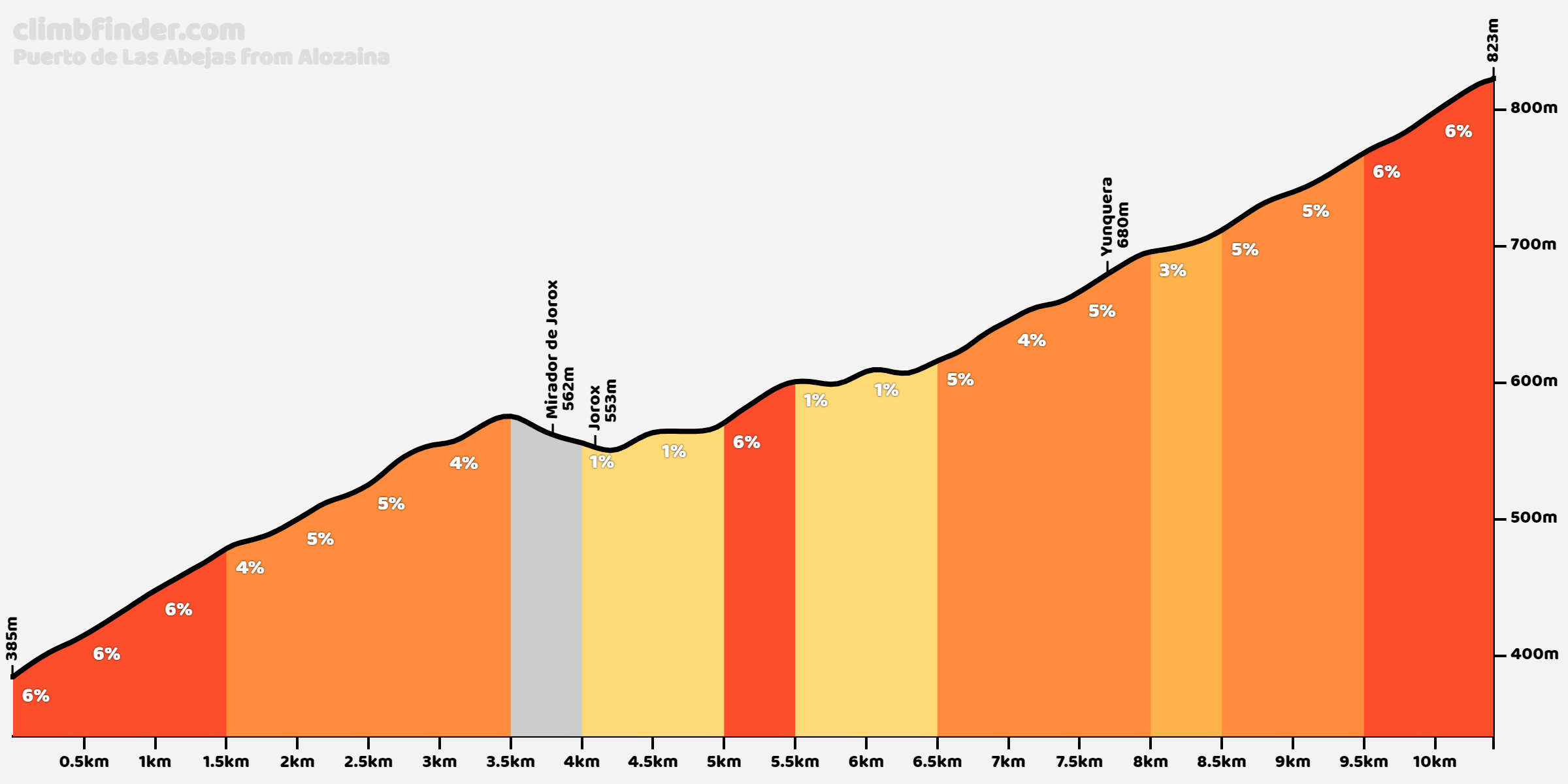 climbfinder.com