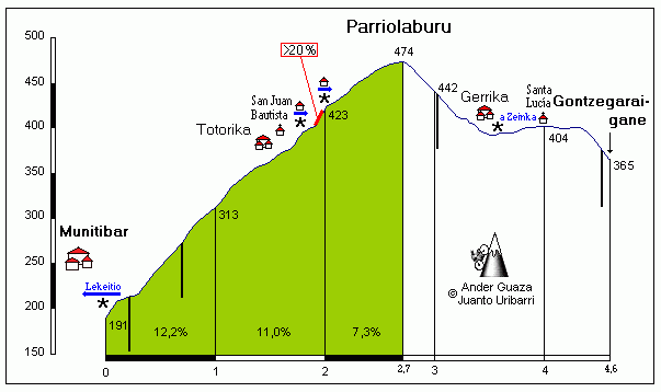 Parriolaburu.gif