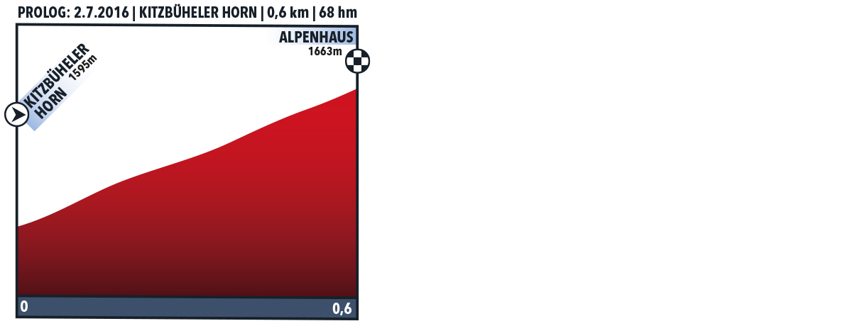 tour-of-austria-2016-prologue-profile.jpg