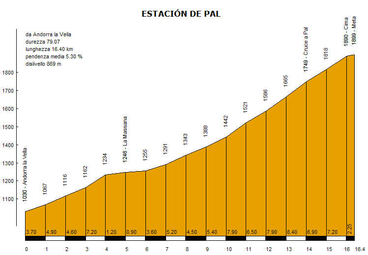 estaciondepal.png