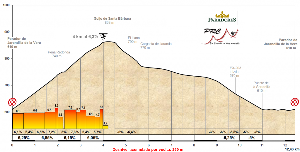 circuito-jarandilla-guij.png