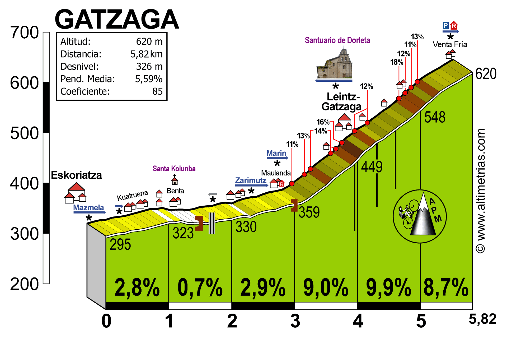 Gatzaga.gif