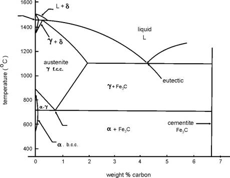 diagram-fasa.jpg