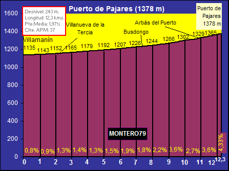 Puerto+de+Pajares.gif