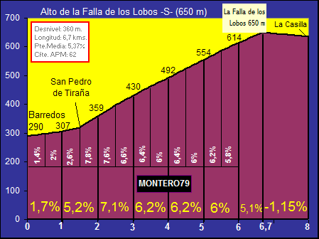 Falla+de+los+Lobos+-S-.gif