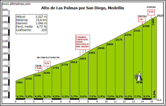 AltodeLasPalmas.gif