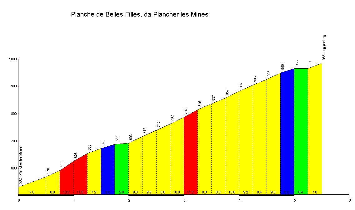 Planche_des_Belles_Filles_Plancher_les_Mines_profile.gif
