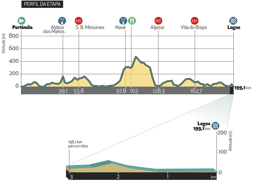 altimetria-etapa-1_2019-1.png