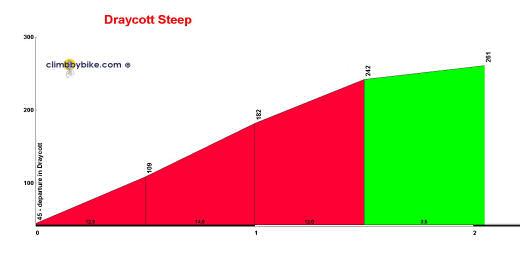 Draycott-Steep_profile.jpg