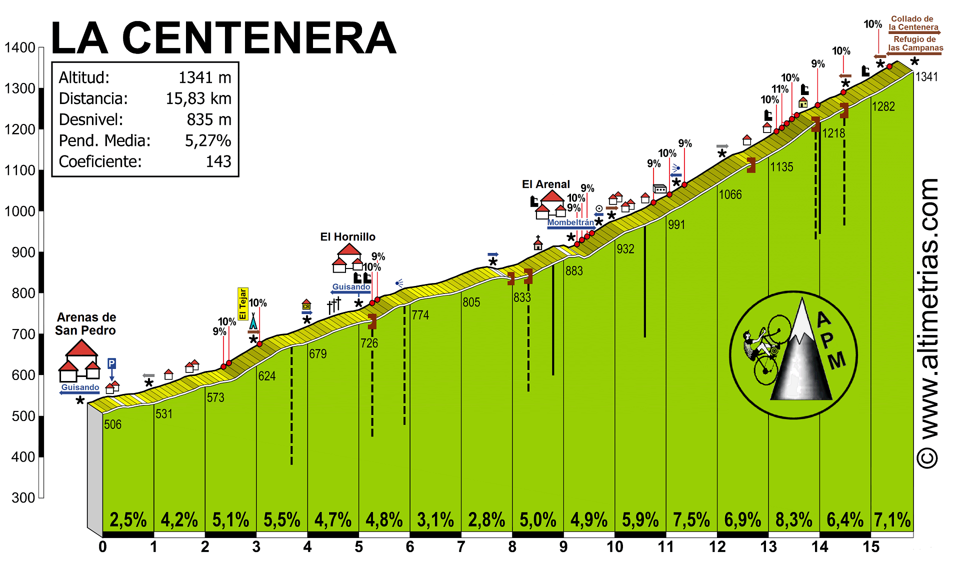 Centenera.gif