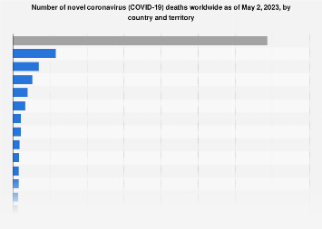 www.statista.com