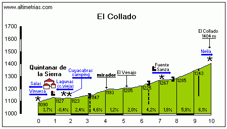 el-collado.gif