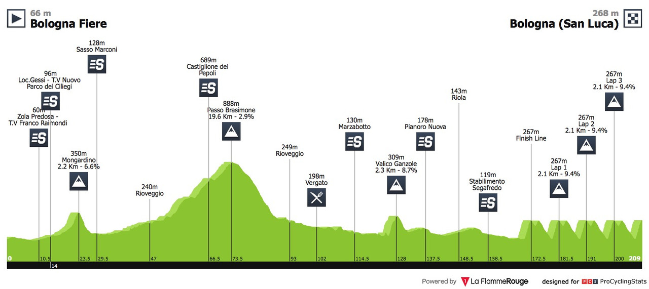 giro-dell-emilia-2018-profile-9555e190ca.jpg