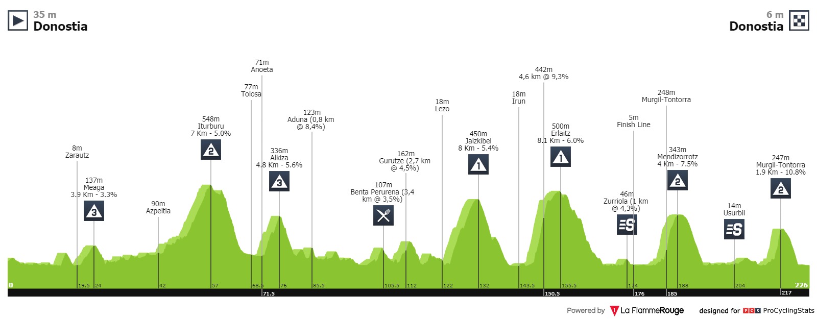 san-sebastian-2019-result-profile-n2-c298b1fd14.jpg