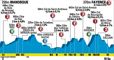 2009_paris-nice_stage7_profile.gif
