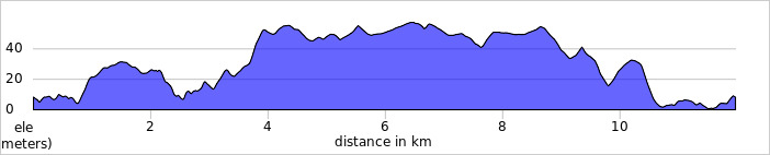 elevation_profile