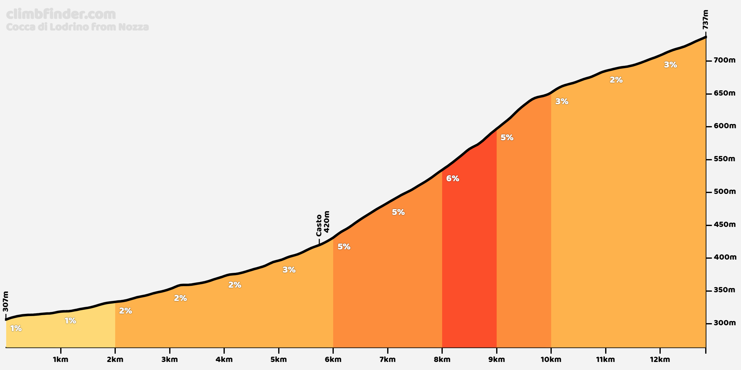 cocca-di-lodrino-nozza.png