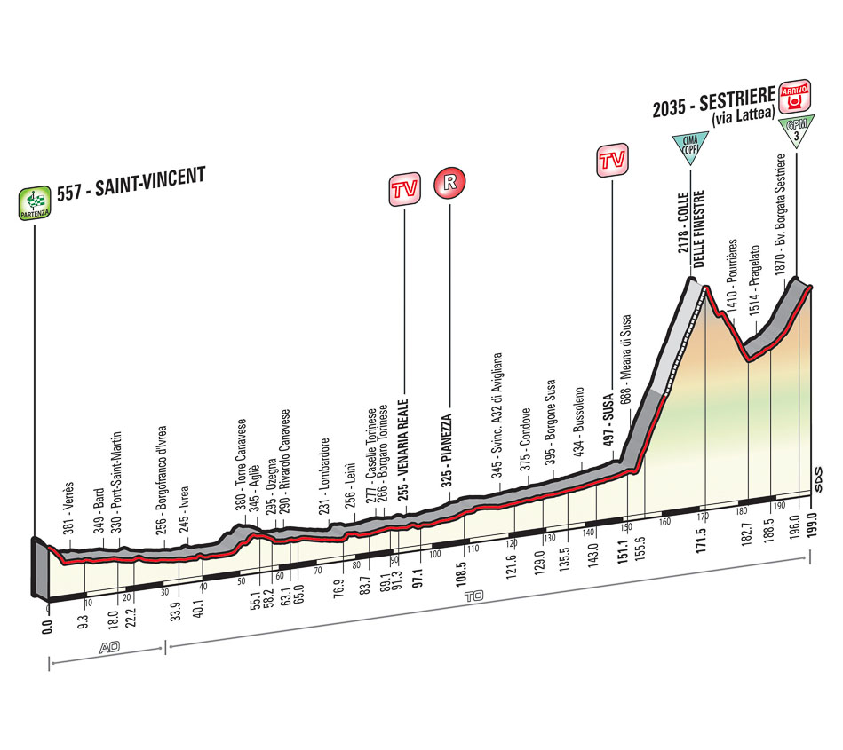 giro-2015-sestriere.jpg