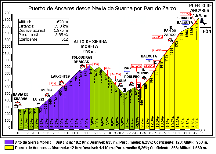 Puerto%20ancares%20por%20Pan%20do%20Zarco.gif