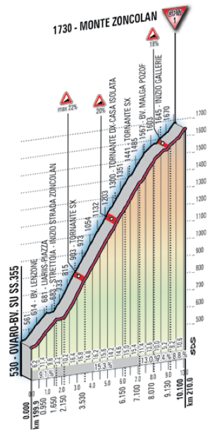 14-zoncolan-profile.png