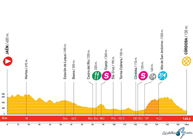 vuelta_espana_et03_G_2008_unipublic.jpg
