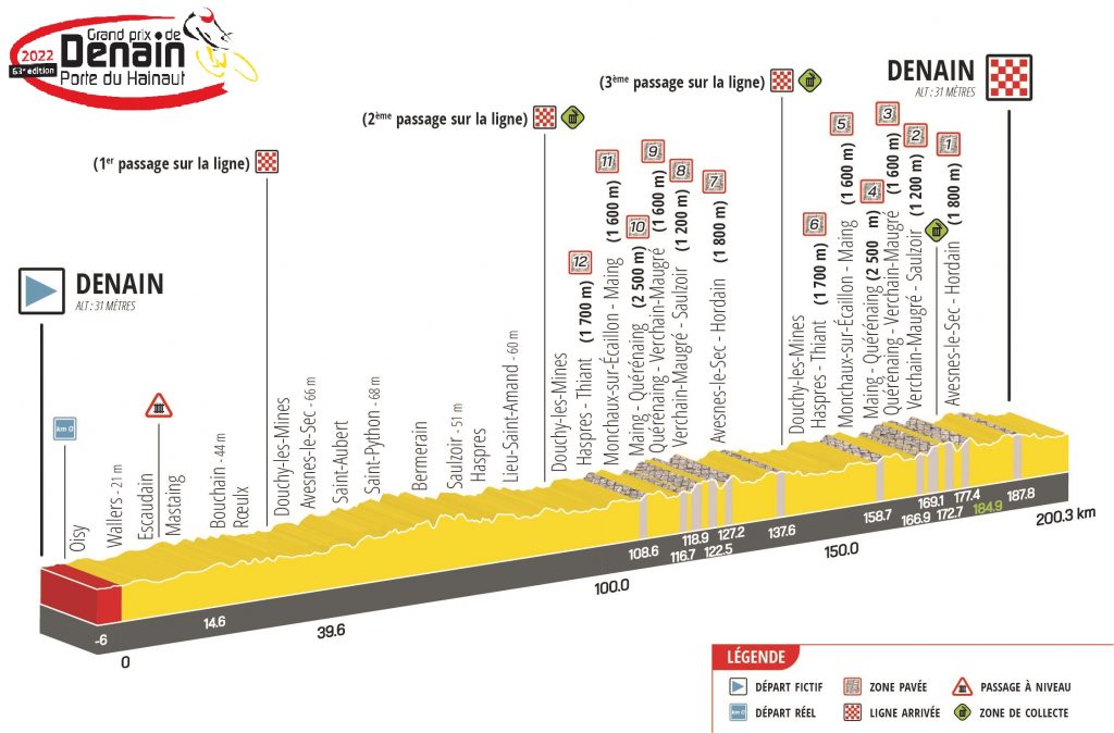 GP_Denain_2022_Profil_3D-1024x674-1.jpg