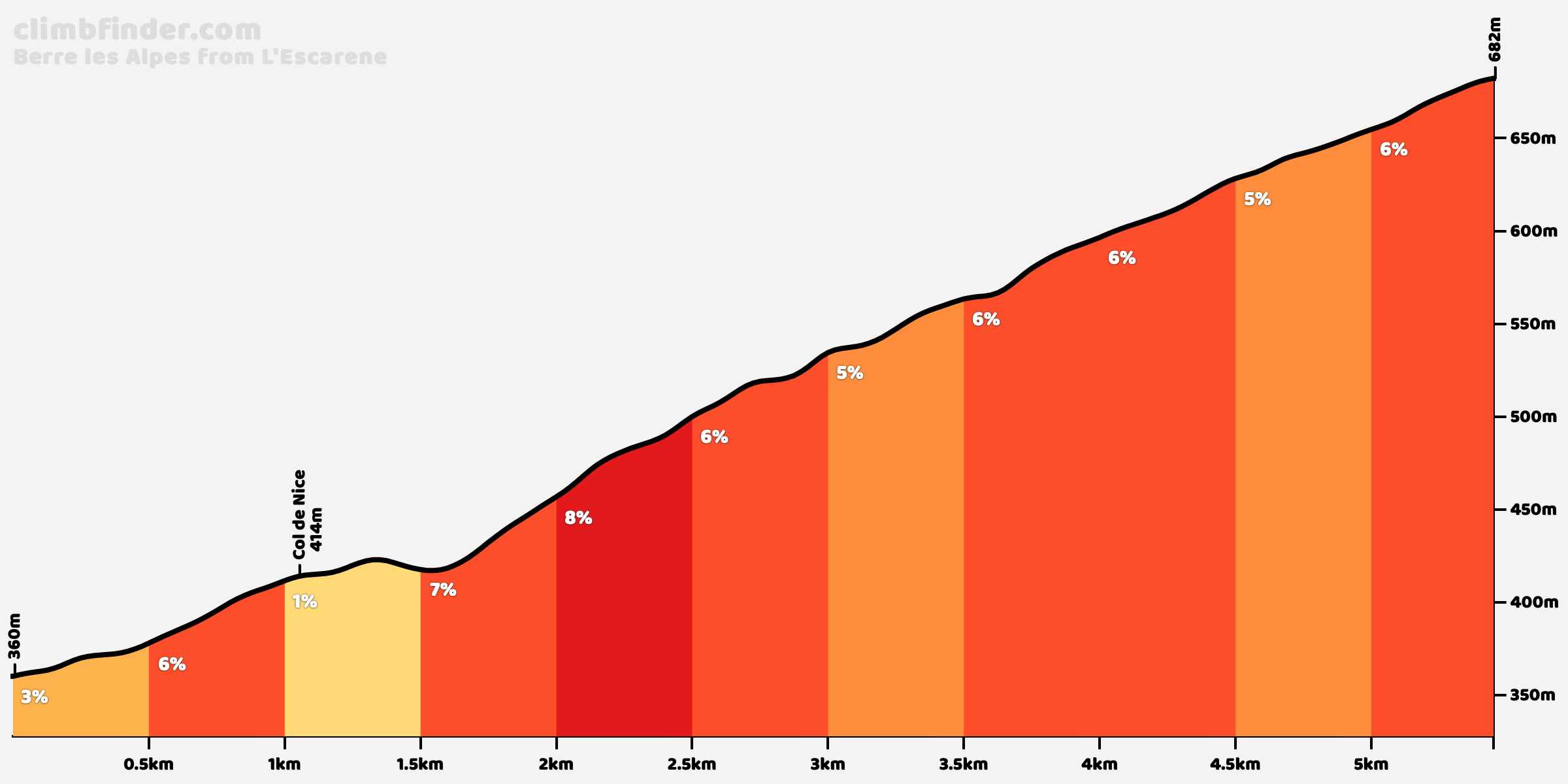 berre-les-alpes-l-escarene.png