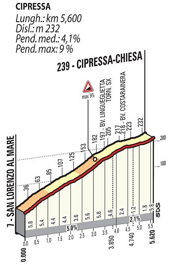 2015_milan_san_remo_route_cipressa_climb_details.jpg