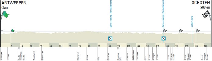 2016_scheldeprijs_profile.jpg
