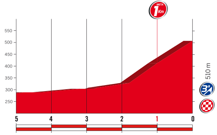 stage-18-1km.png