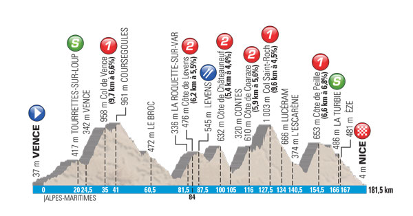 paris-nice-2015-stage-6-profile.jpg